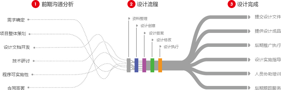 海口营销型网站建设  第4张